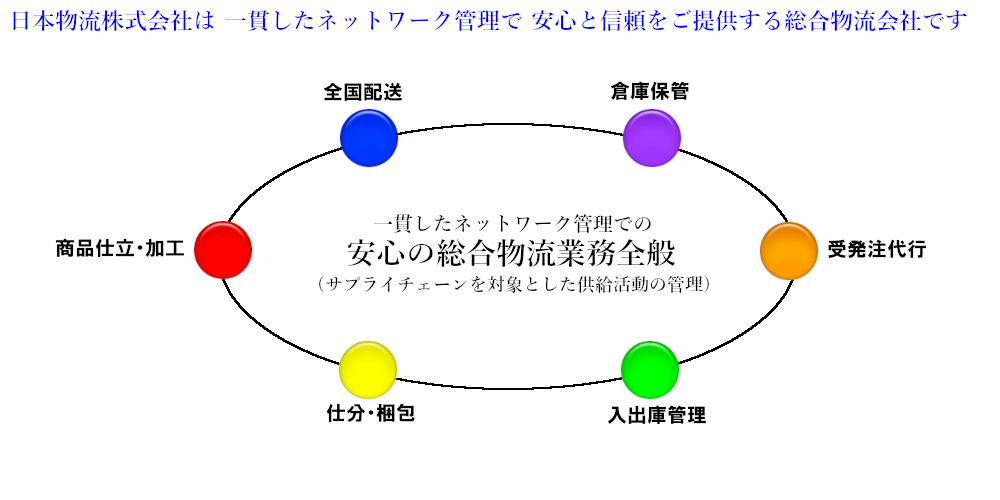 業務全般ネットワーク